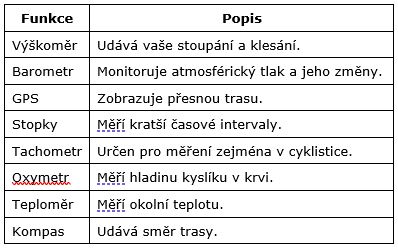 Prehled nejdulezitejsich funkci u chytrych hodinek